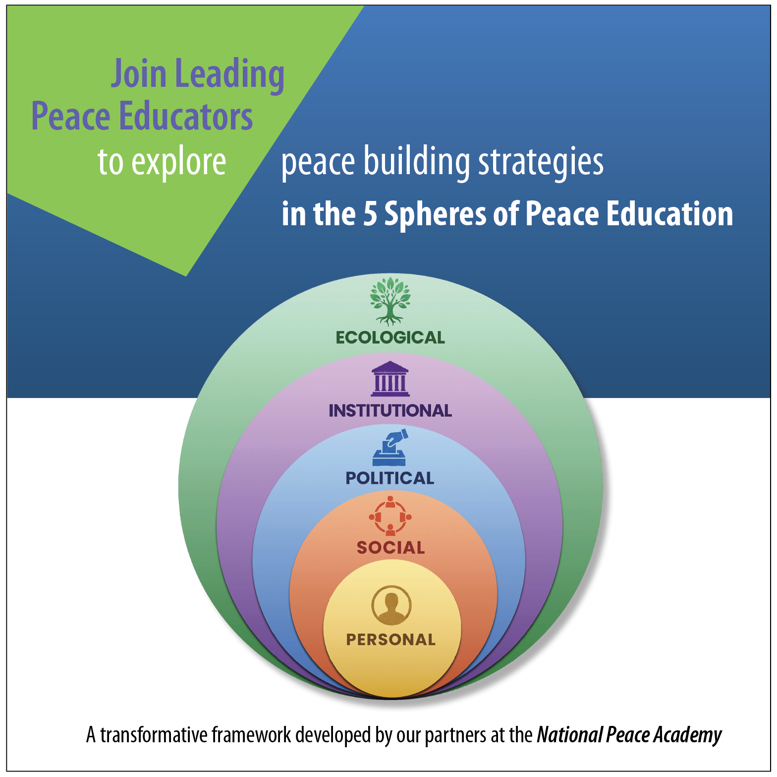 Five nested spheres of peace education: personal, social, political, institutional and ecological